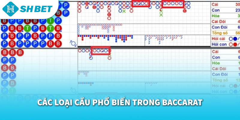 Mẹo soi cầu Baccarat tại SHBET